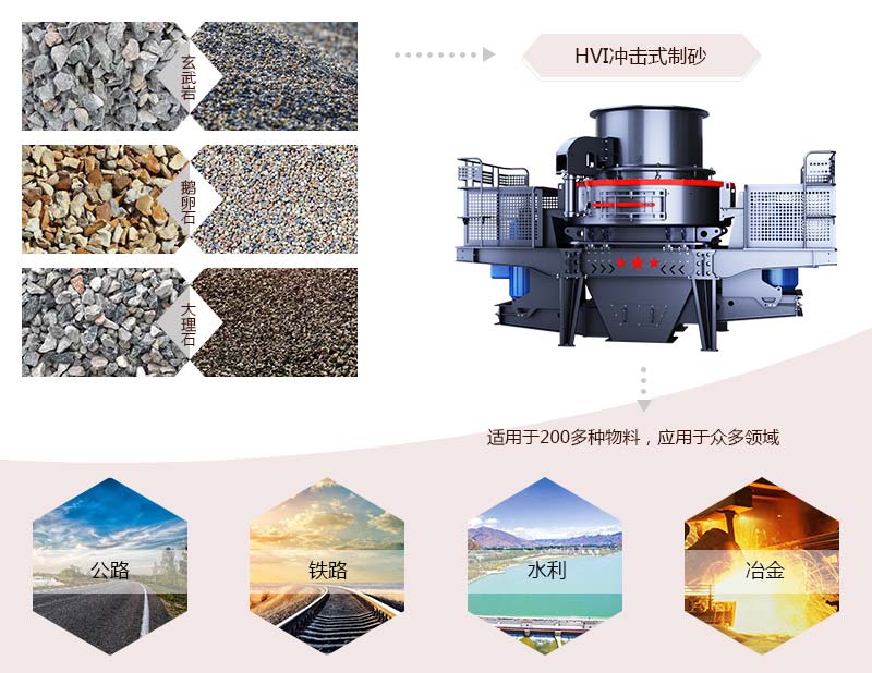 HVI沖擊式制砂、整形機(jī)應(yīng)用