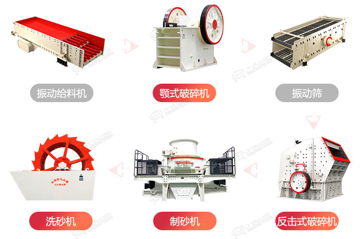 制砂生產(chǎn)流程圖，廠家可在線設(shè)計搭配生產(chǎn)線