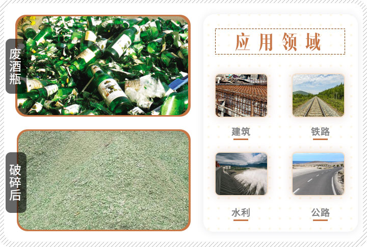 啤酒瓶破碎前后對(duì)比，成品可應(yīng)用多個(gè)領(lǐng)域