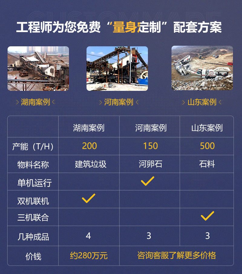 客戶案例遍及160多萬個國家和地區(qū)，可就近參觀